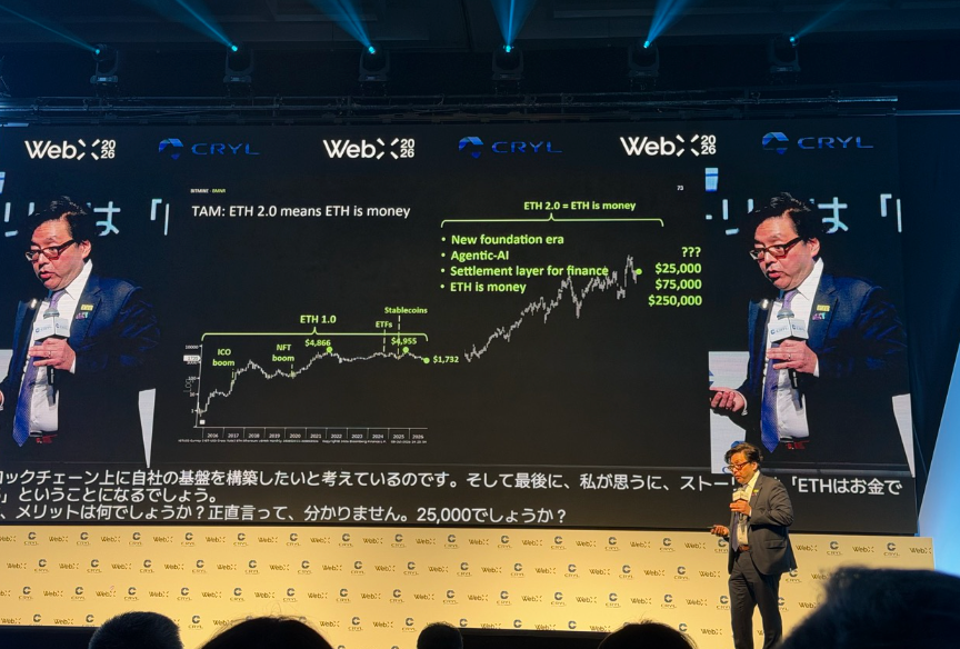 Tom Lee：ETH 长期目标价看向 25 万美元，正进入 ETH 2.0 阶段
